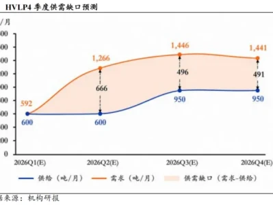 脱水研报|铜箔,双巨头争霸!