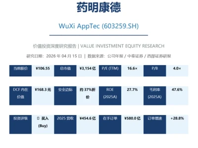 【个股研报3.95/5】药明康德最新年报分析 - 利润快速增长