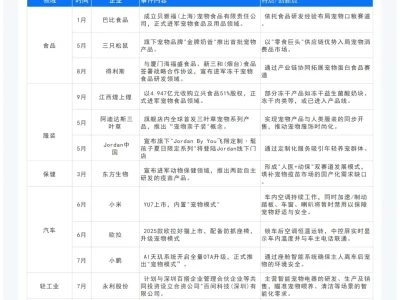 宠物经济爆发！2025宠物行业跨界入局盘点