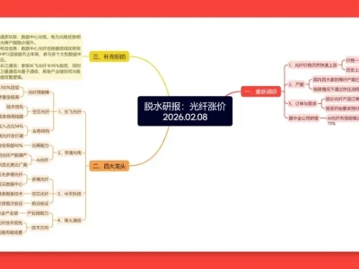 2026.02.08 脱水研报: 光纤涨价