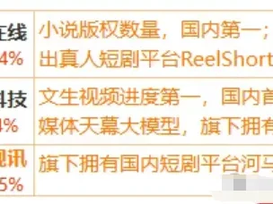 2月9日A股机构研报