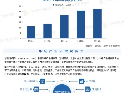 2025年中国科学服务行业市场深度分析报告