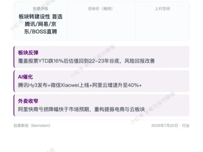 每日投行研报——7.20 伯恩斯坦:中国互联网估值触底反弹