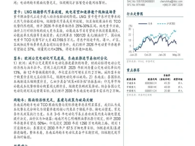 【研报-5388】泛出行电动化行至何处