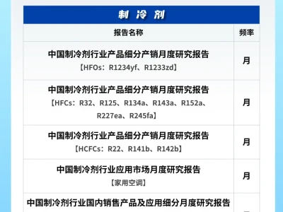 【2026】ChinaIOL氟化工产业研报目录