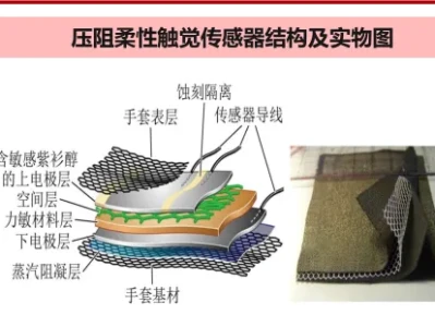 每周研报学习:机器人电子皮肤深度研究(浙商)