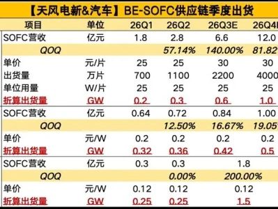 7月26日A股机构研报