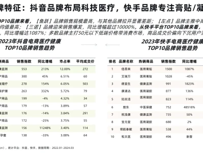 76页报告|2024社媒电商大健康行业洞察报告