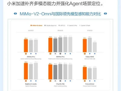 图说研报 | 当前AI的四条投资主线