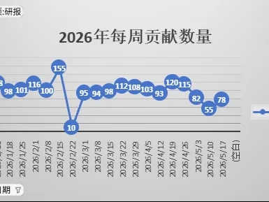 2026年5月第2周 收录了78份企业研报