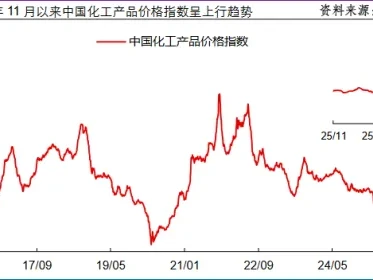 脱水研报|烯烃化工业绩王,利润猛增320%!