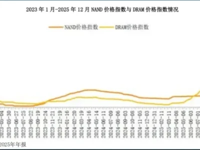 读懂研报:佰维存储,疯狂囤货!