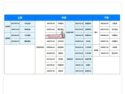 行业报告一文全梳理,新能源汽车产业链