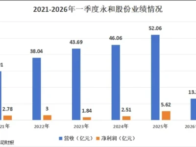 万得研报精选:是它,浙江小寡头,猛攻液冷!