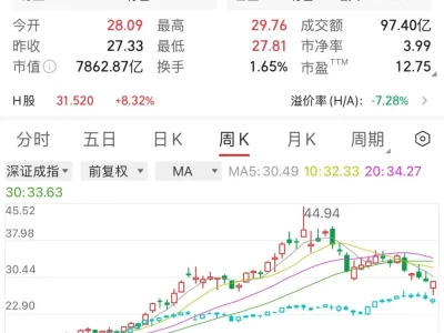 紫金矿业|精简研报