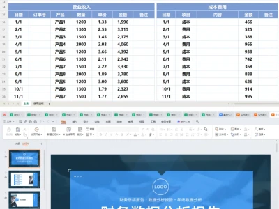 第一次见到这么好看的年度财务分析报告~