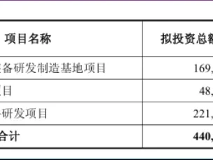 研报课堂|市占率第一,天津半导体寡头,打破垄断!