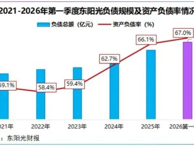 读懂研报:擒获190亿订单,东阳光,天降富贵!