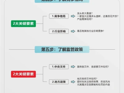 快速摸清一个行业,只需要这5步!