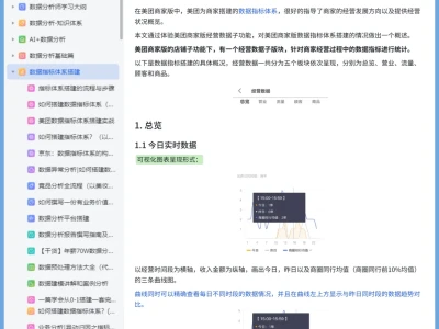 上班摸鱼搭建了个数据指标体系学习资料库
