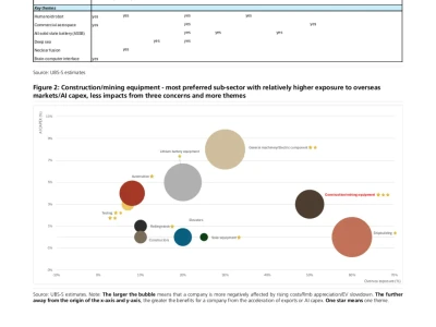 【瑞银研报】2026中国工业大展望:AI算力与出海双轮驱动,谁能笑傲“新基建”时代?