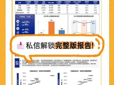 HR资源分享 | 化学制药企业组织效能报告