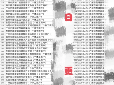 全国工商数据 日更