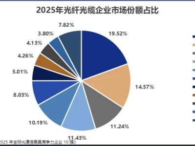 研报行家|全球独家,涨价100%,光纤巨头,来势汹汹!
