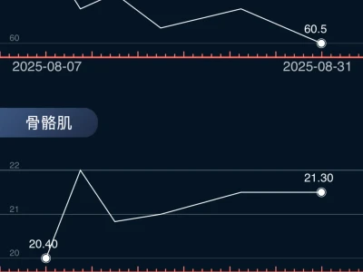 美食的快乐不如一声美女来的持久
