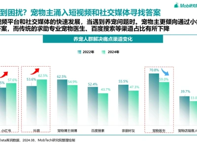 🐾2025年宠物行业消费趋势洞察报告精华版
