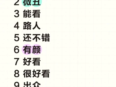 颜值评分,玻璃心别来!