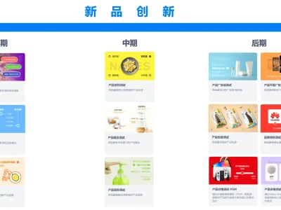 市场调研方法—产品价格测试