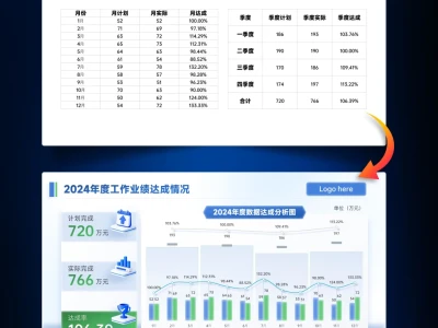 **数据图表:数据可视化之光✨**