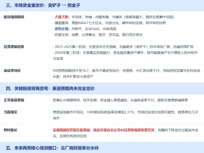 外资研报—AI周期进入怀疑发酵期