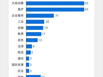 每天看懂一个风口产业——人工智能