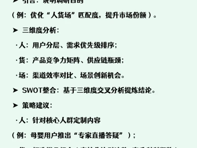 品牌营销 | 到底是谁说市场分析难做啊?