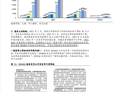 茶饮行业深度报告平价茶饮何以“水大鱼大”