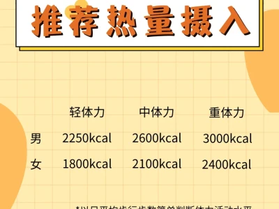 正常人一天吃多少大卡❓吃胖吃瘦轻松拿捏🤏