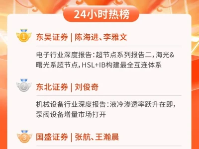 24小时热榜 | 4月15日行业研报新星飙升榜速递