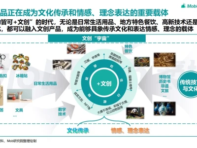 重磅推送:2024年文创行业趋势研究报告