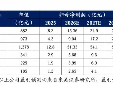 研报点金:PCB设备,关注技术通胀带来的非线性增长
