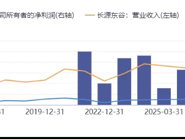 长源东谷603950深度研报