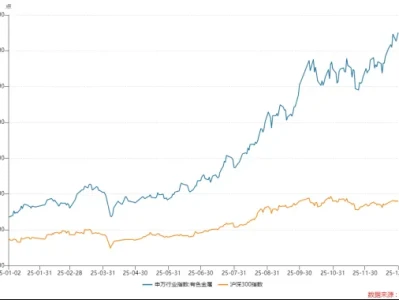 2026年1月7日 今日有色金属研报精萃