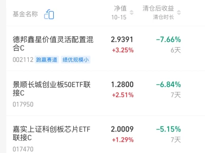 ！提示创业板风险！