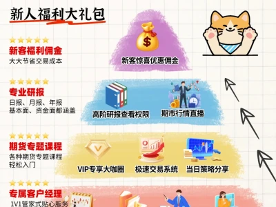 银河期货开户！这些优势让你开户不纠结✨