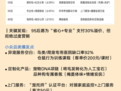 行业分析|100个小众赛道拆解| NO.5宠物经济