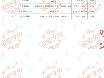 做一份检测报告需要多少钱?