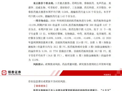 研报解读20260401