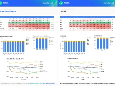 2025全球生成式AI趋势报告