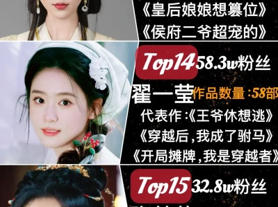 古装短剧女神，谁是你的心头好？